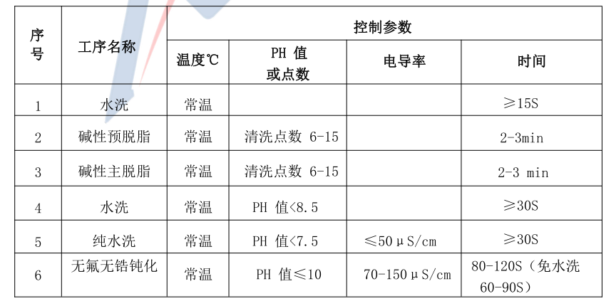 企業(yè)微信截圖_16227938184958